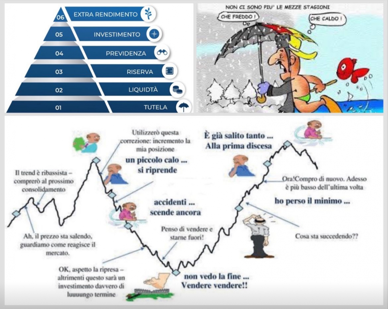 Copertina Le 4 stagioni del ciclo economico